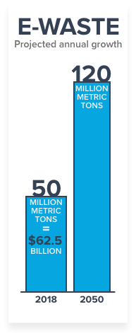 FHR_Growth_infographic.png